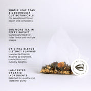 No. 7: Dried Cherries, Caramel & Ginger